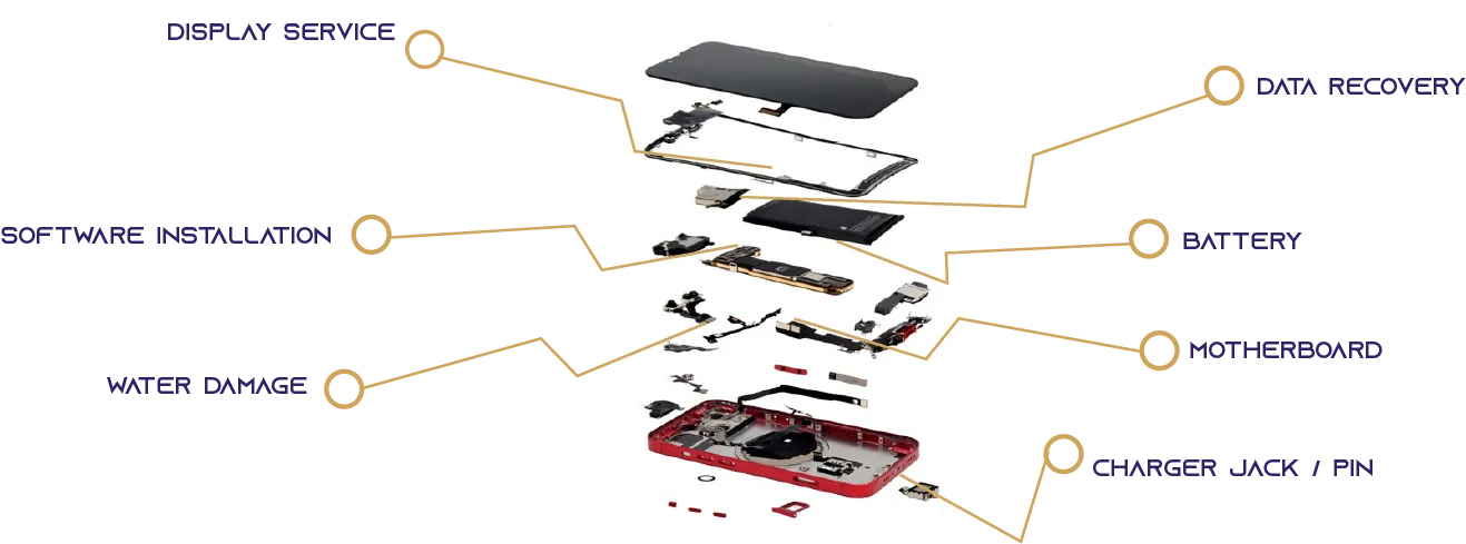 Vivo Mobile Touch Screen Service in coimbatore